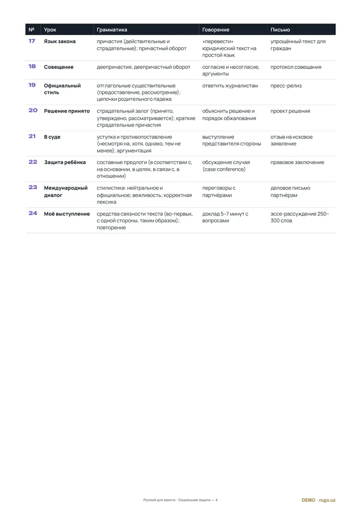 Mundarija: 17–24-darslar (B2)